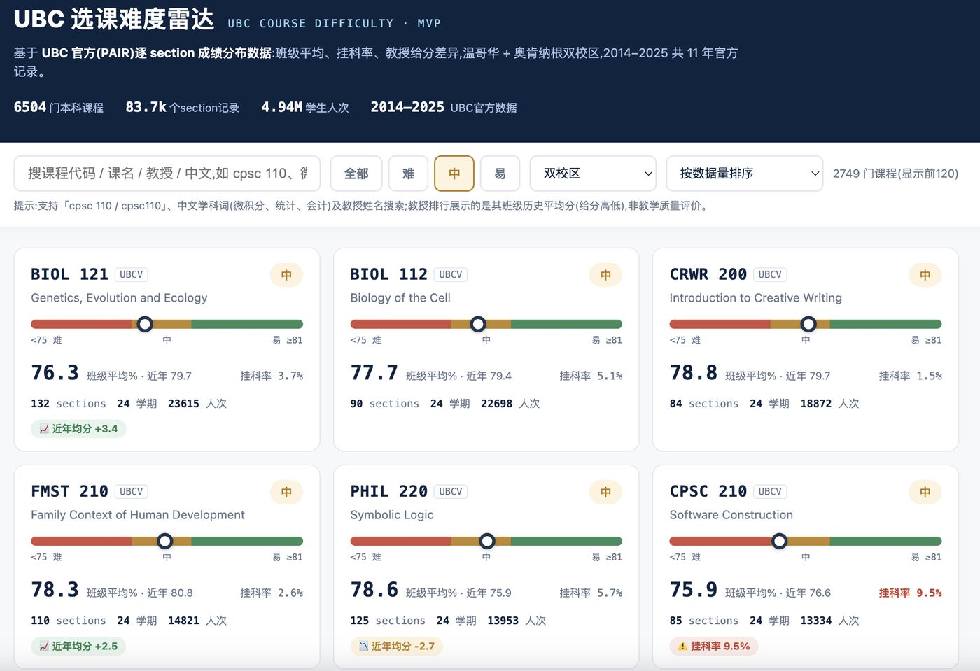 UBC学分难度雷达