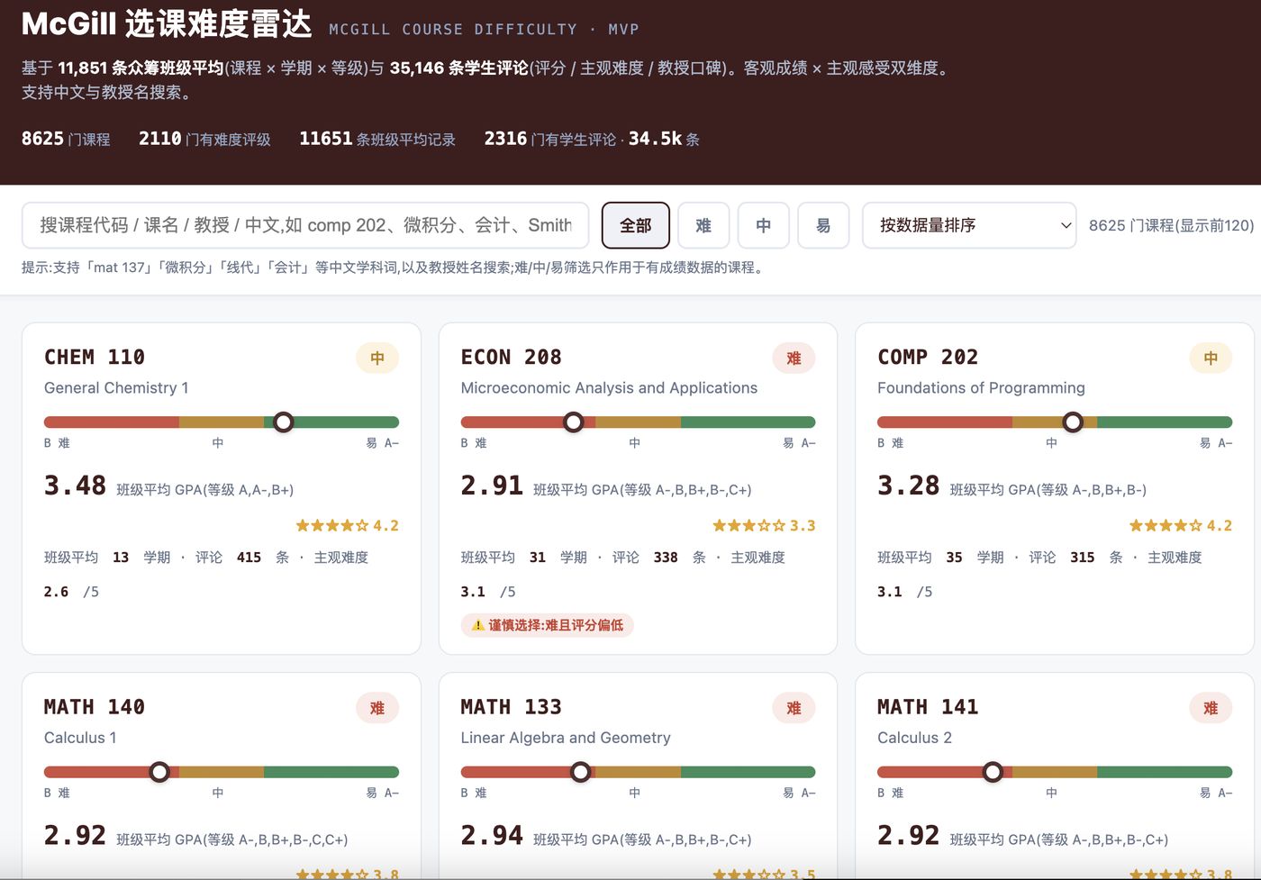 麦吉尔大学学分难度雷达